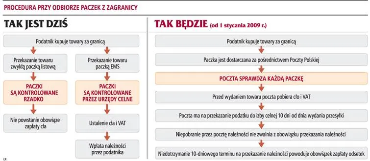 Poczta będzie straszakiem na oszustów