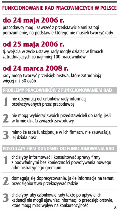 Rady pracowników utrudniają dialog w firmie