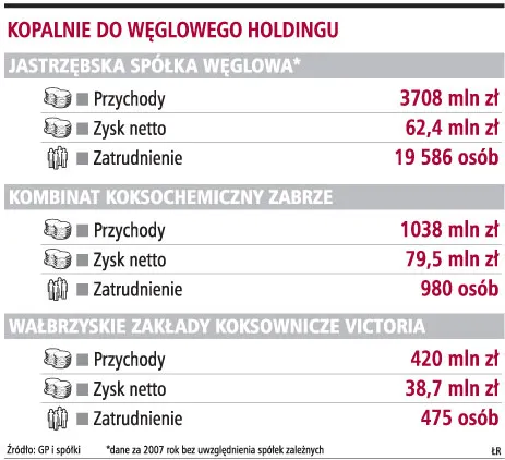 Holding węglowy może nie powstać