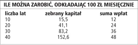 Przy regularnych oszczędnościach nie trzeba bać się akcji