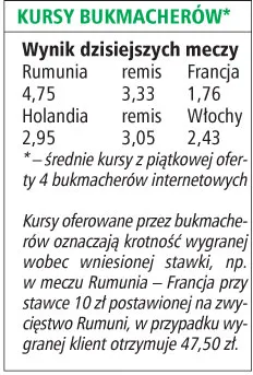 Żniwa dla bukmacherów