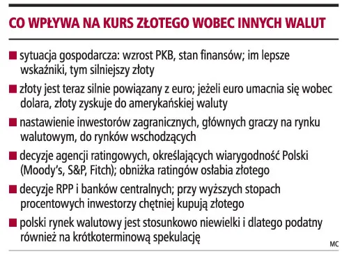 Złoty nadal będzie umacniał się wobec funta i franka
