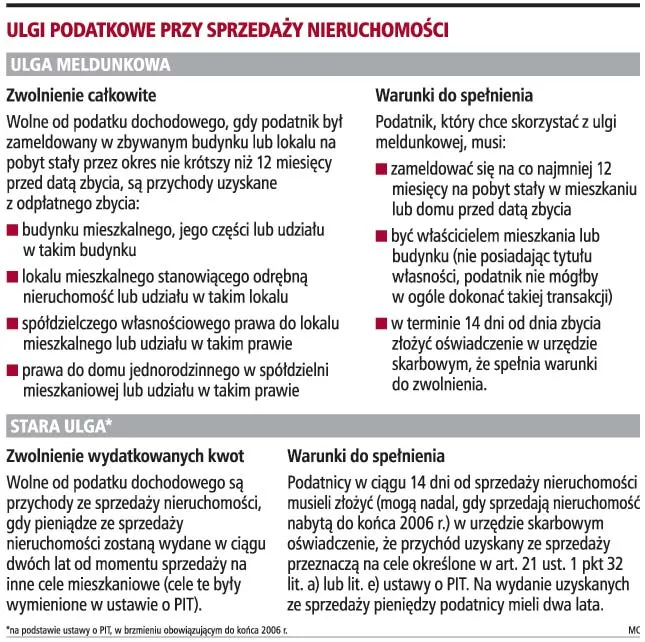 Zamiast ulgi meldunkowej będzie stare odliczenie