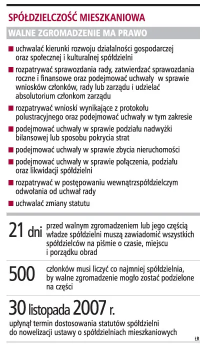 Zarządy ograniczają uprawnienia spółdzielców