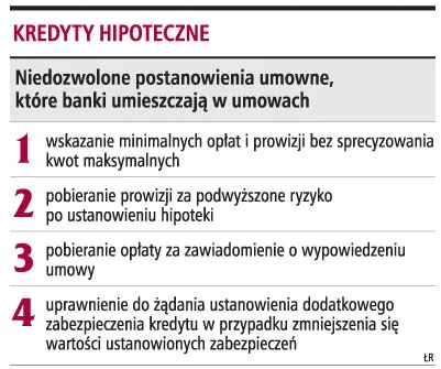 Banki nie mogą dowolnie zmieniać waluty kredytu