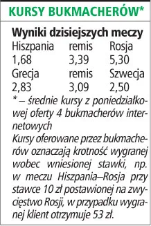 Specjalna oferta dla kibiców