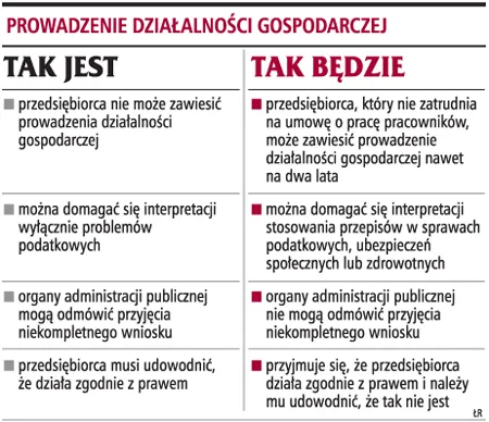 Będzie można zawiesić firmę na dwa lata