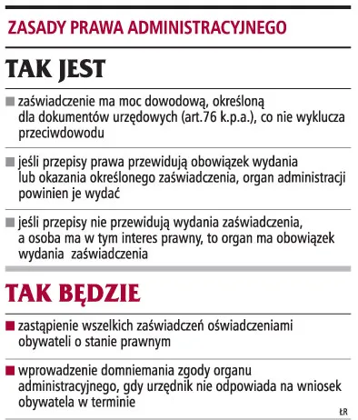 Oświadczenia obywateli zamiast zaświadczeń urzędów