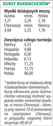 Dwa mecze o wszystko
