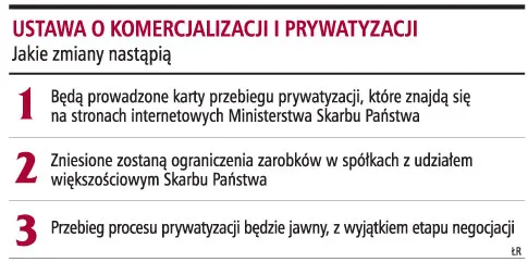 Będzie karta przebiegu prywatyzacji