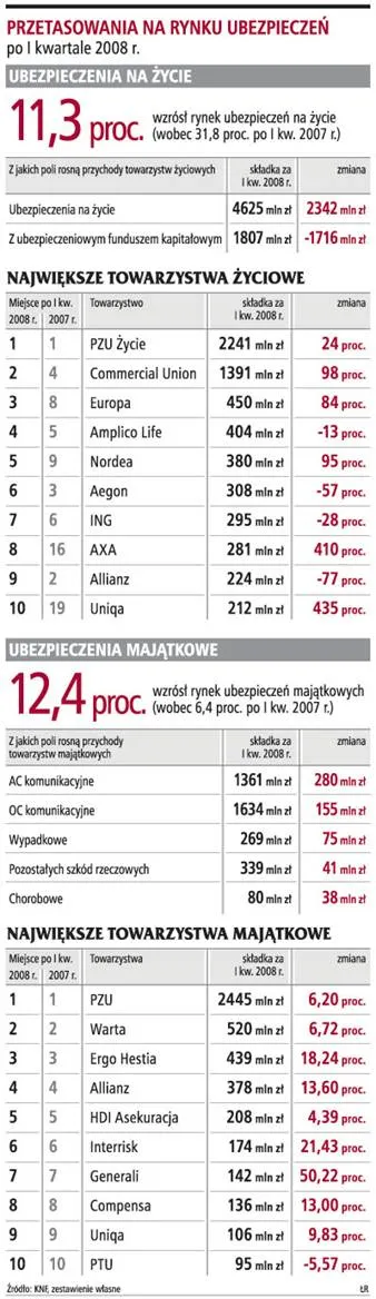 Majątek cenniejszy niż życie