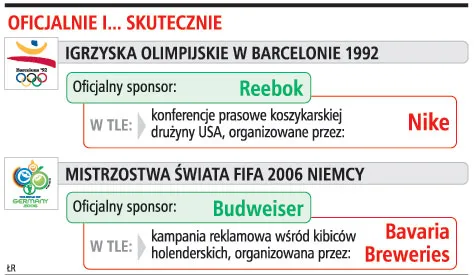 Marketingowa rywalizacja na boisku