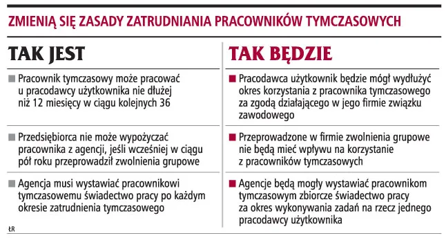 Firma wypożyczy pracownika na dłużej niż rok