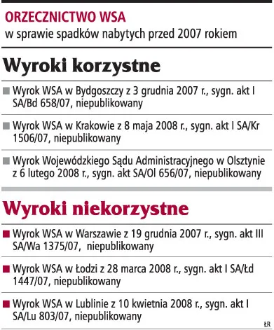 Spadki do 2007 r. z podatkiem
