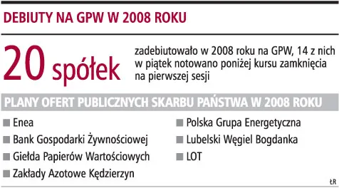 Pozytywny efekt ofert spółek Skarbu Państwa będzie krótki