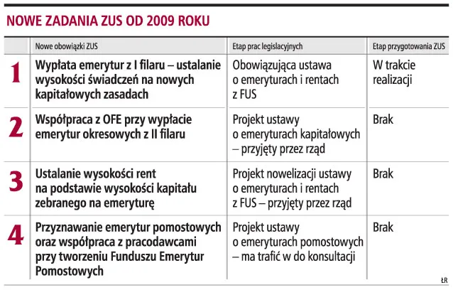 ZUS może mieć opóźnienia w przyznaniu emerytur