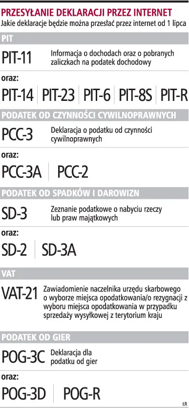 Elektroniczny PIT-11 od lipca