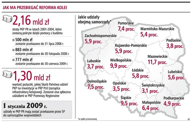 Reformie PKP grozi paraliż