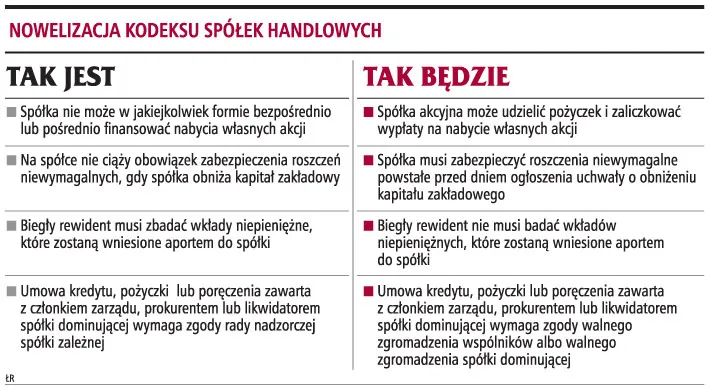 Spółka sfinansuje kupno swoich akcji