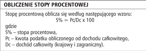 Obliczenie stopy procentowej