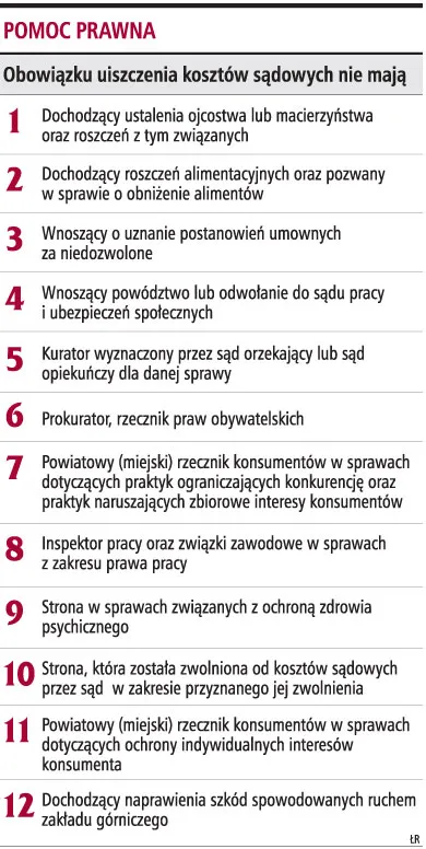 Pomoc nie może zależeć od zwolnienia z kosztów