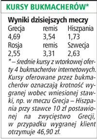 Hiszpanie chcą potwierdzić swoją siłę