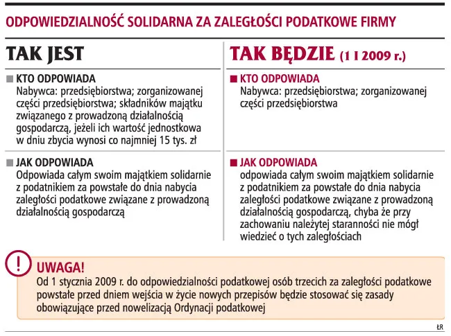 Nabywca majątku nie poniesie odpowiedzialności za długi