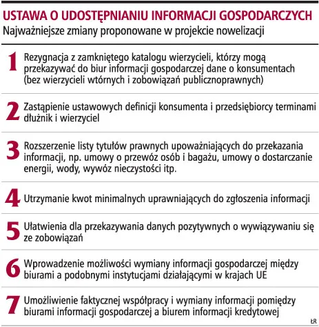 Do BIG trafi więcej danych o długach