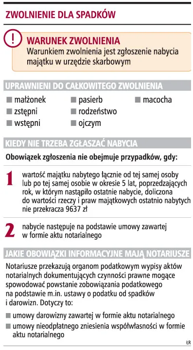 Notariusz nie wyręczy spadkobiercy w zgłoszeniu spadku fiskusowi