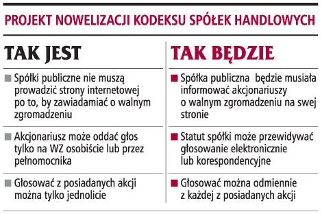 E-głosowanie szansą dla akcjonariuszy