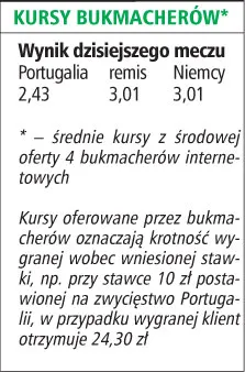 Faworytem jest drużyna Portugalii, gola strzeli Ronaldo