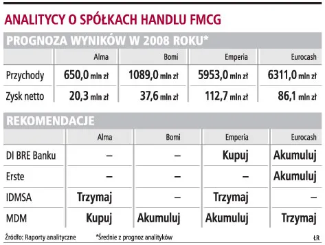 Akcje delikatesów to bezpieczna inwestycja na dłuższy okres