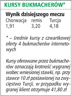Turcy ciągle niedoceniani