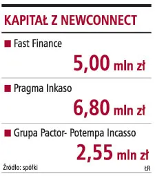 For-Net chce zadebiutować na parkiecie