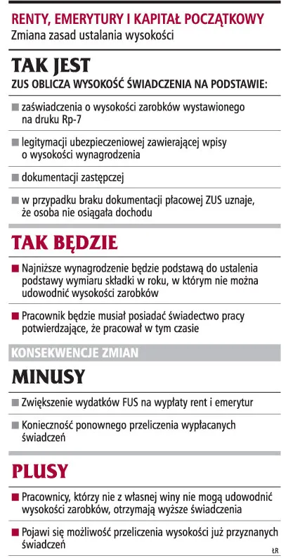 Brak dokumentacji nie obniży świadczeń z ZUS