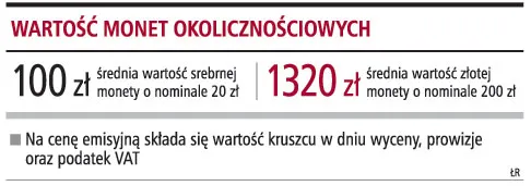 W czasie bessy wyższe zyski niż akcje mogą przynieść monety