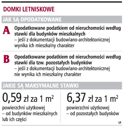 Za domek letniskowy podatek wyższy niż za willę