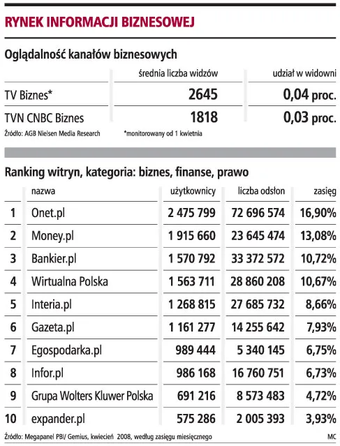 Analitycy i inwestorzy informację czerpią najpierw z internetu