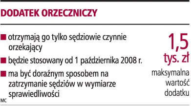 Dodatek orzeczniczy nie wstrzyma protestów sędziów