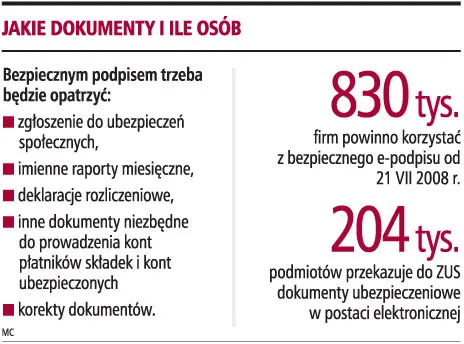 Firmy nie muszą mieć e-podpisu od lipca