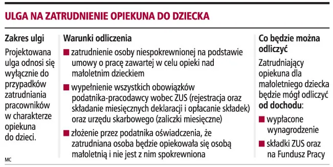 Powraca ulga na nianie