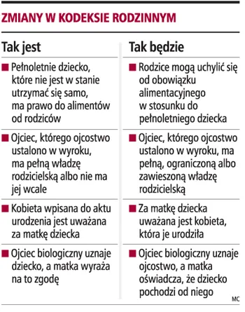 Pełnoletnie dziecko może nie dostać alimentów