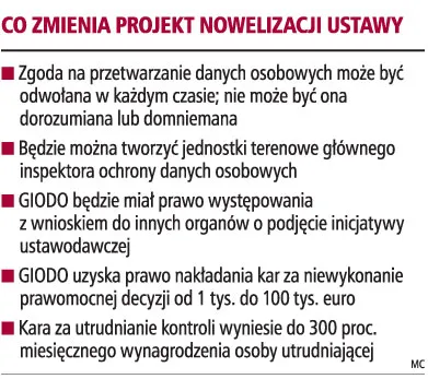 100 tys. euro kary za naruszenie ustawy o ochronie danych osobowych
