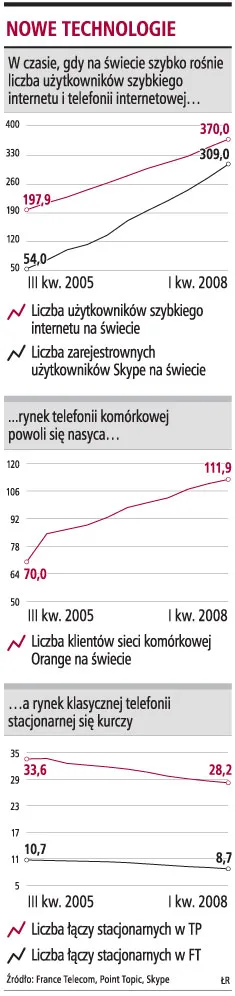 Hipermarket cię ubezpieczy, firma telekomunikacyjna wyleczy