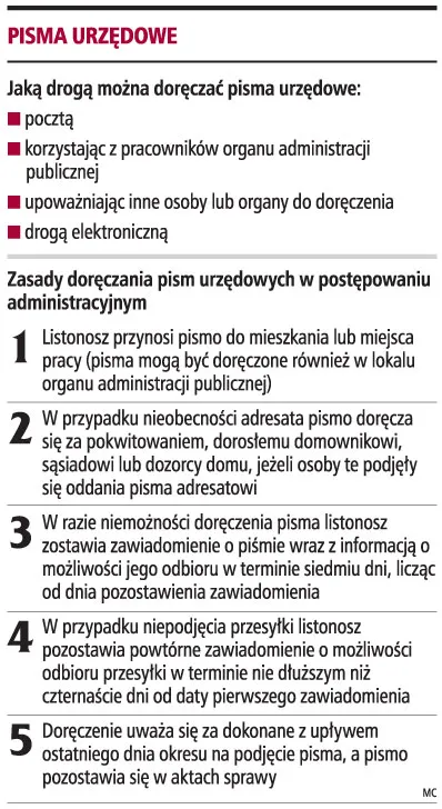 Wystarczą dwa awiza, żeby uznać pismo za doręczone