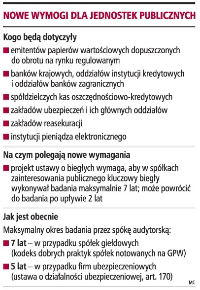 Spółki publiczne będą badane bardziej rygorystycznie
