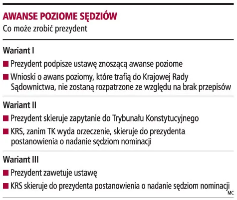 Są pierwsze wnioski o awans poziomy