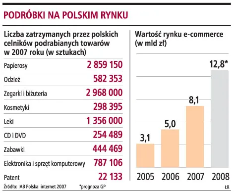 Serwisom aukcyjnym w Polsce grozi sąd za handel podróbkami