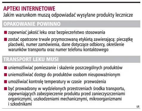 Apteki w sieci nie przestrzegają warunków dostaw leków