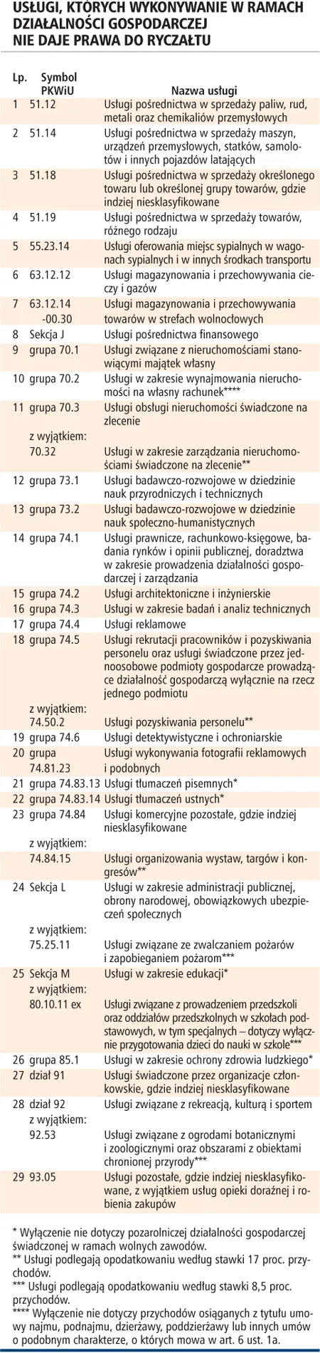 Kiedy warto i jak skorzystać na samozatrudnieniu